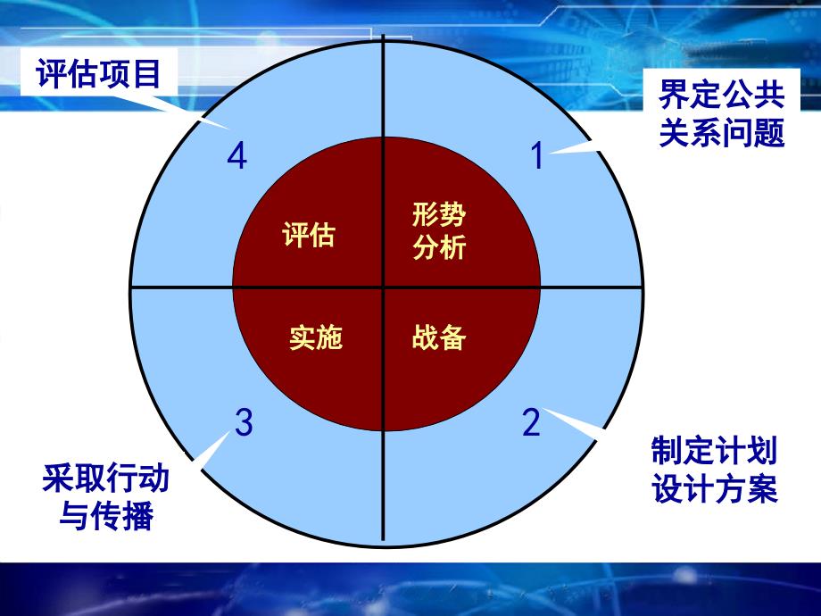 公共关系程序_第3页