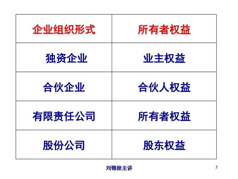 《基础会计》第4章主要经营过程的核算(借贷记账法的应用)_第5页