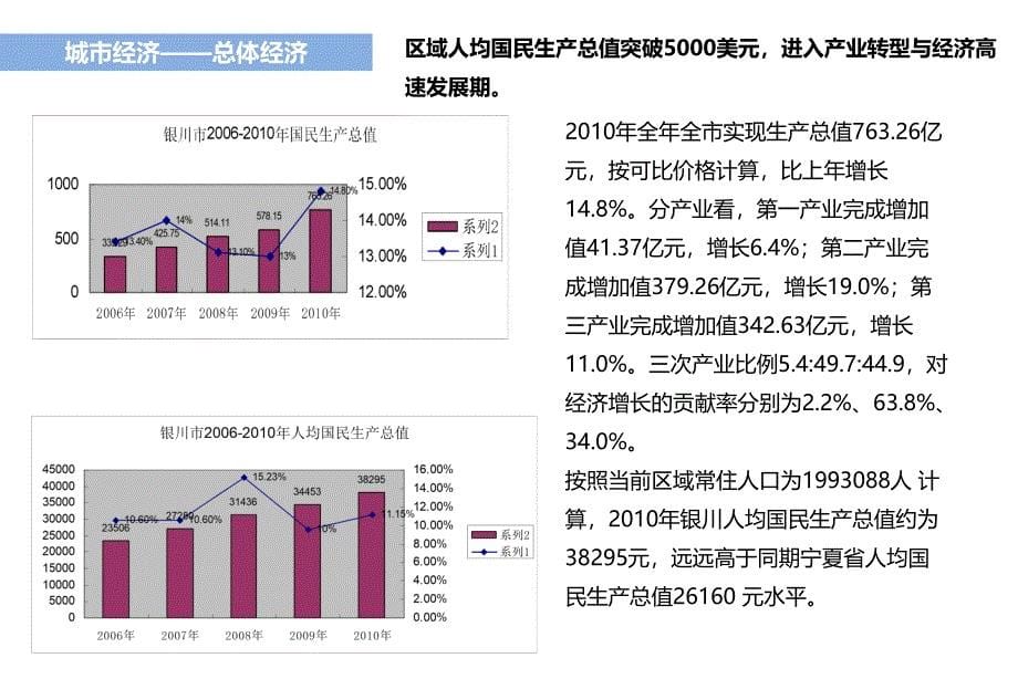 2011年6月银川房地产市场调研1_第5页