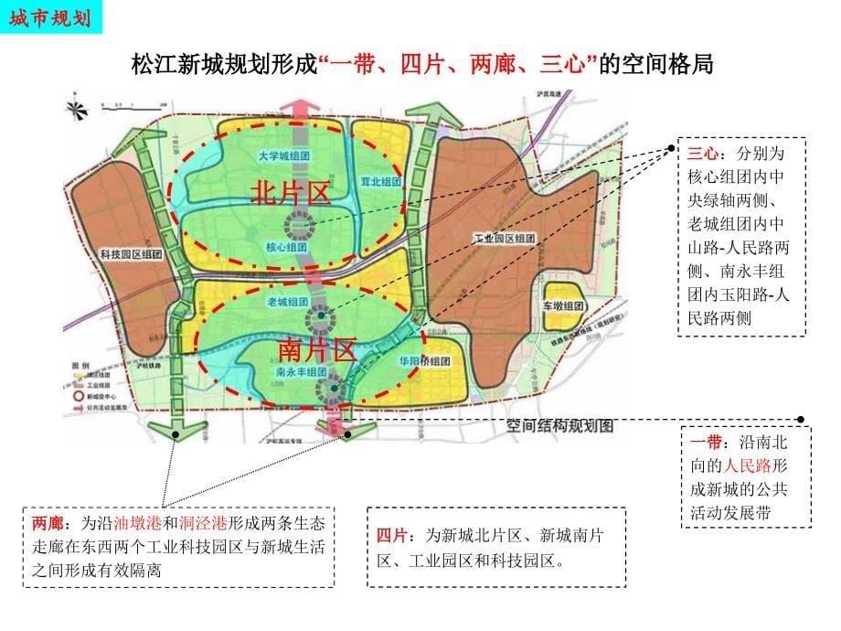 2012年松江新城市场报告_第5页
