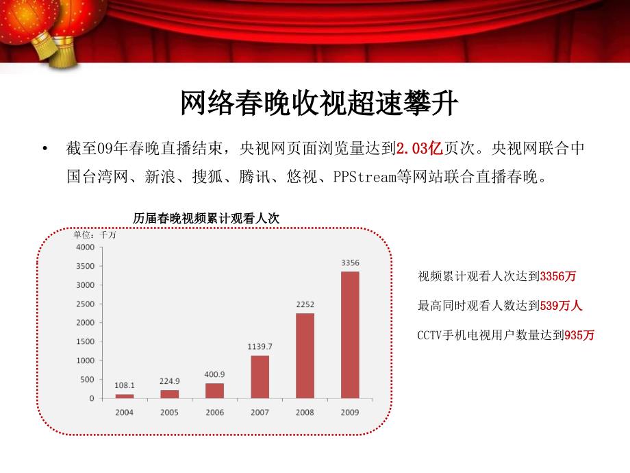 2010年央视网春晚营销方案_第4页