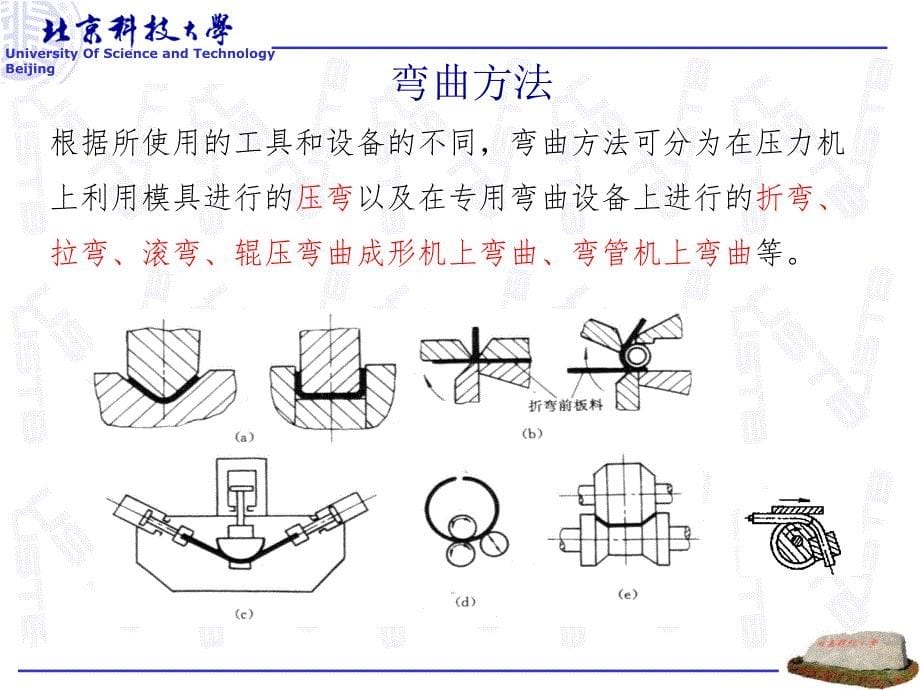 冷弯成型工艺理论基础_第5页