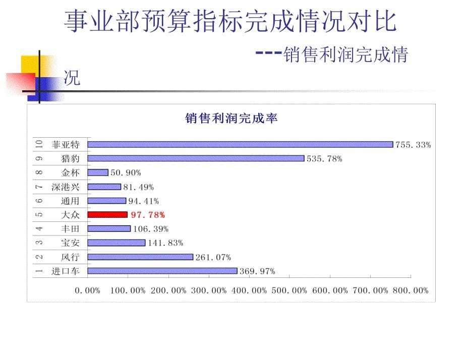 05年上半年经营总结会议财务核算篇.ppt_第5页