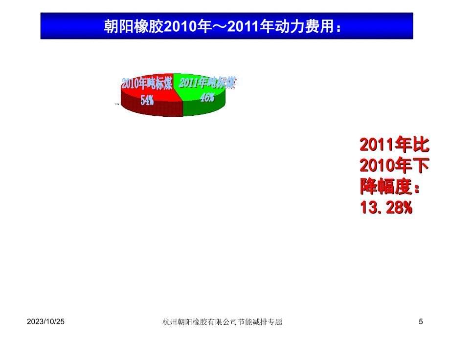 2012朝阳公司能源管理上半年度总结会-新_第5页