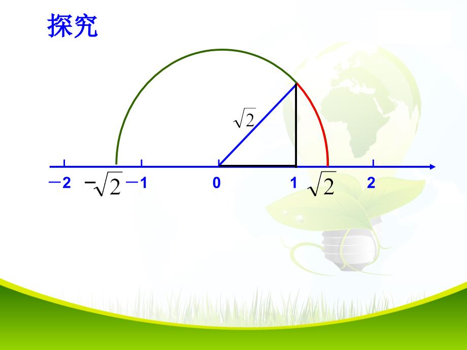 2015-2016年最新审定苏教版八年级数学上册43实数+优秀课件_第2页