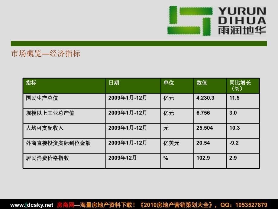 2010年1季度南京房地产市场报告_第5页