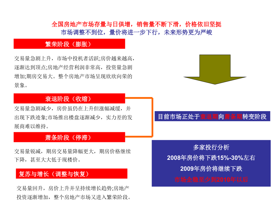 2008年全球及中国宏观经济研究暨北京中心城市场研究策略研究报告下_第3页