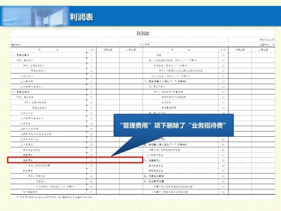 2012年度企业决算 - 江苏省财政厅_第5页