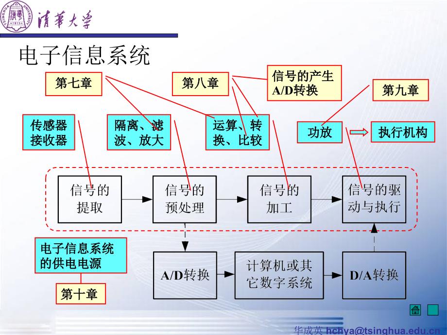 华成英模电课件7-信号的运算和处理_第3页