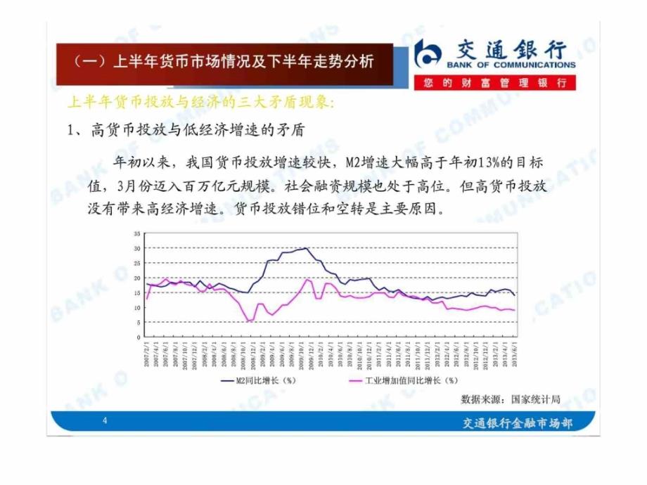 2013年下半年中国债券市场分析报告_第4页