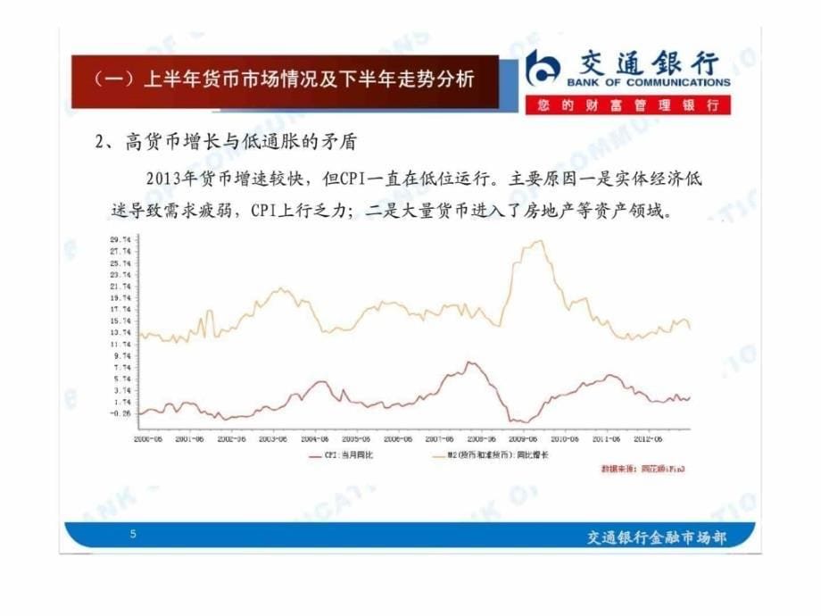 2013年下半年中国债券市场分析报告_第5页
