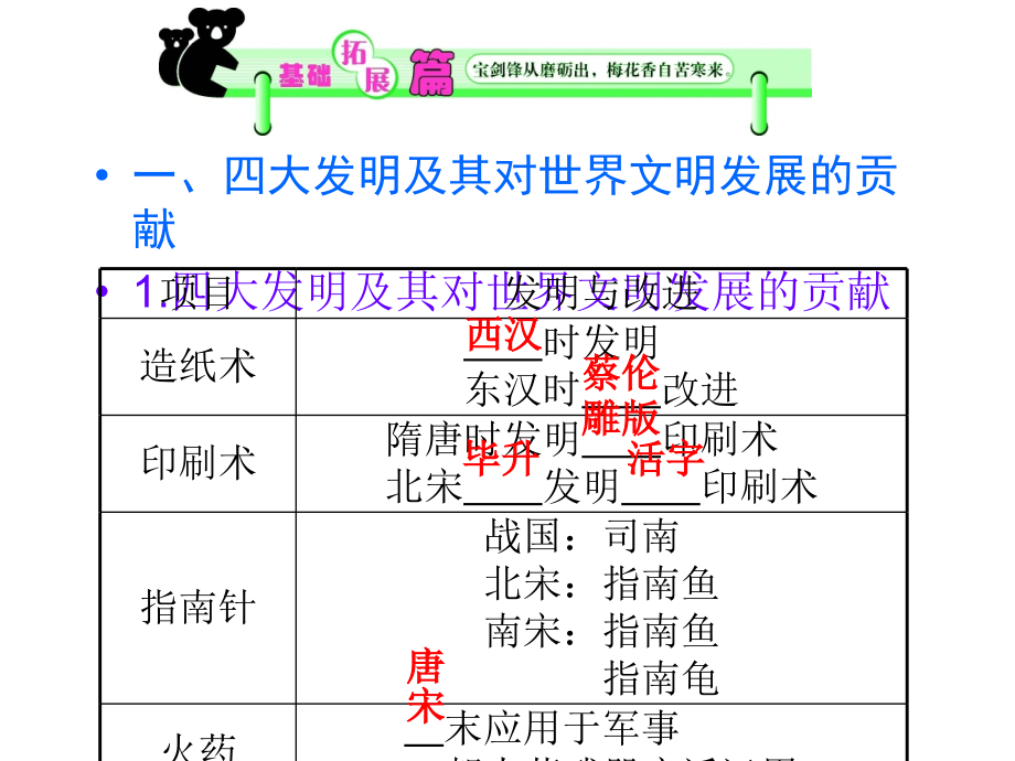 2012高考历史一轮复习必修3：第1单元第3课时__古代中国的科技与文学艺术_第3页