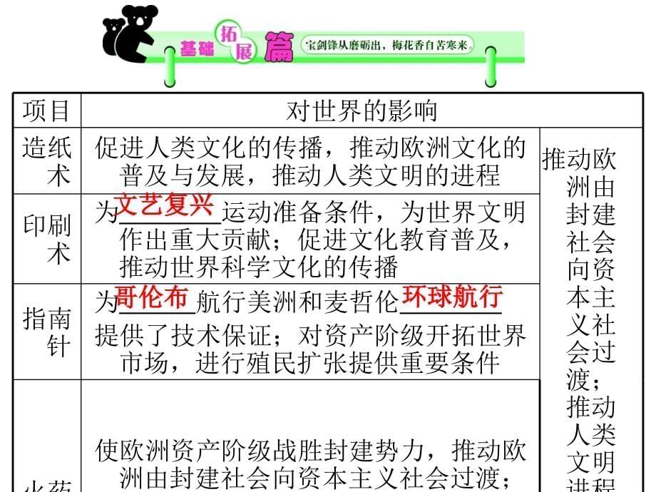 2012高考历史一轮复习必修3：第1单元第3课时__古代中国的科技与文学艺术_第5页