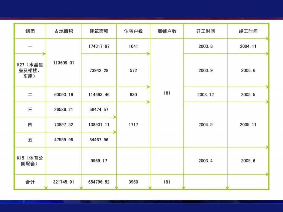 2011龙湖地产工程管理研究总结_第4页