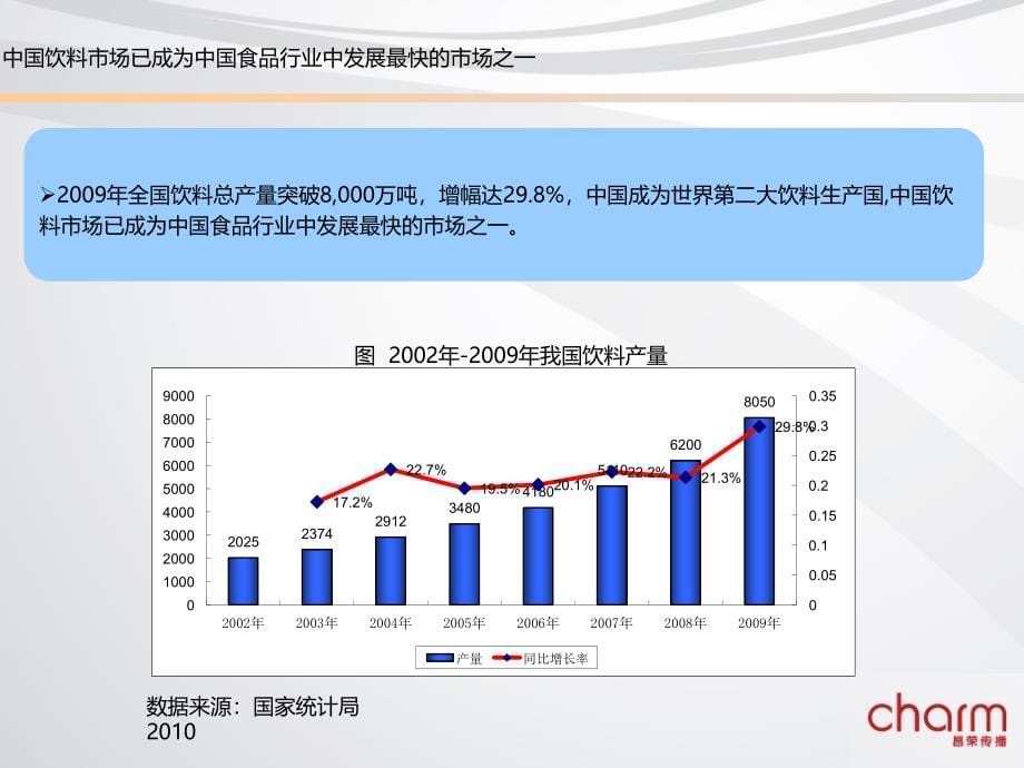 10年我国饮料行 业分析【年终报告】_第5页