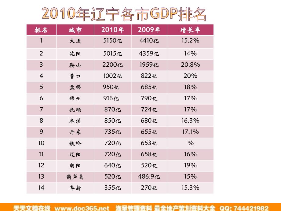 2011年本溪某商业项目营销策划报告_第4页