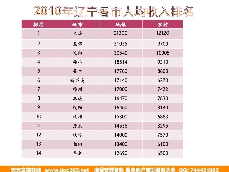 2011年本溪某商业项目营销策划报告_第5页