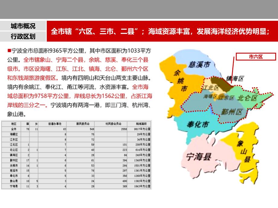 2012年宁波房地产市场研究报告调查研究分析总结_第4页