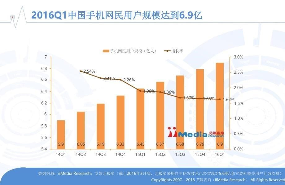 2015-2016年中国智能手机市场研究报告_第5页