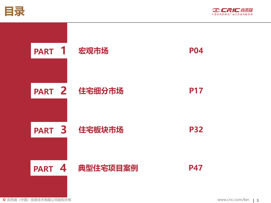 2011年11月城投上海市场监测报告月报_第3页