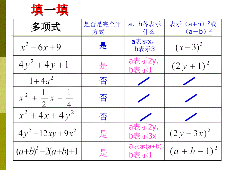 2.3完全平方公式因式分解课件-.ppt_第4页