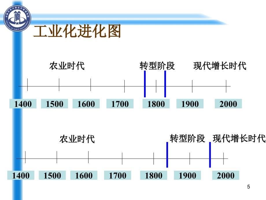 管理发展史课件_第5页