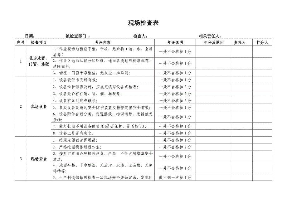 公司车间现场检查表