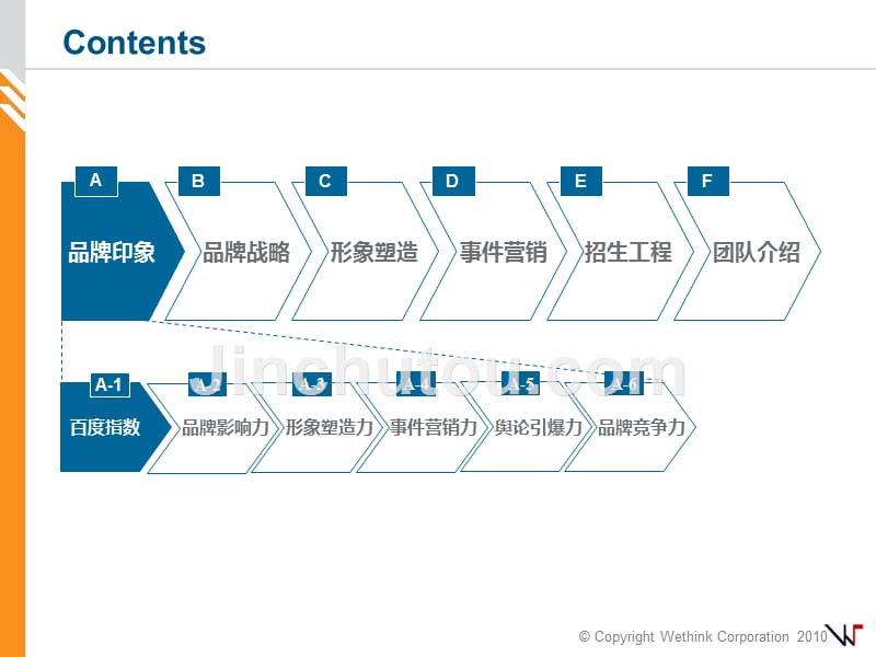 2011cikaa西卡国际设计学校品牌形象塑造暨营销推广项目合作建议书_第2页