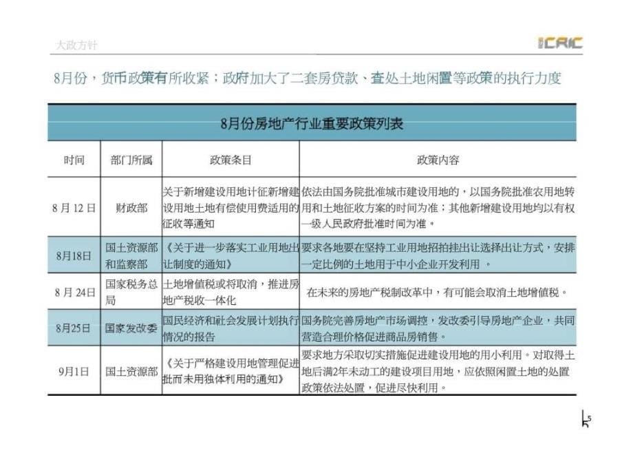 2009年8月武汉房地产市场研究报告易居_第5页
