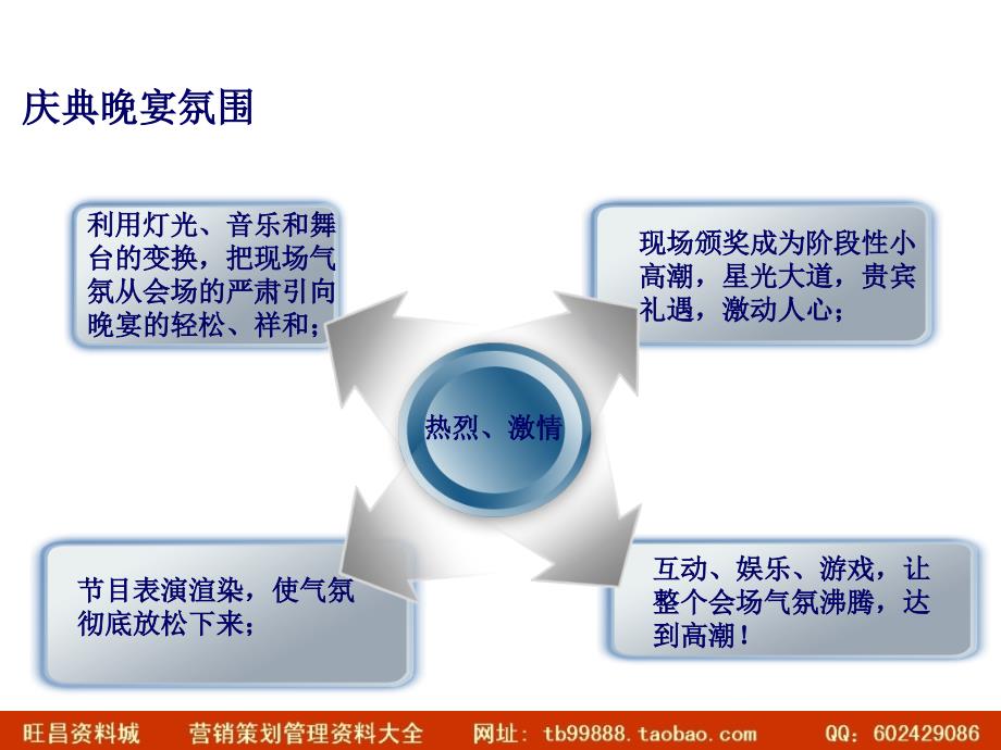 2008年度用友移动战略发布暨渠道大会策划方案19p精选_第2页