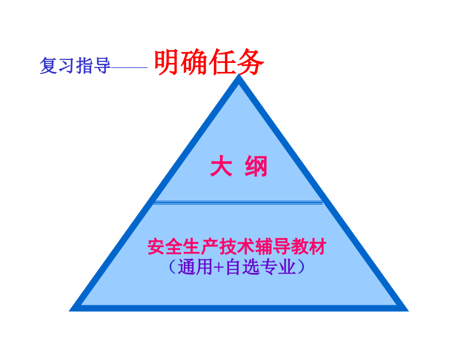 2011注册安全工程师执业资格考试辅导安全生产技术_第2页