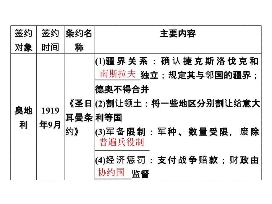 历史人教版选修3第二单元第2课凡尔赛体系与国际联盟课件_第5页