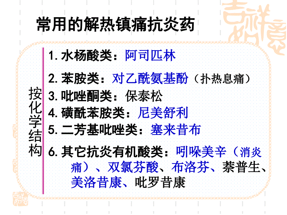 解热镇痛药物合理使用课件_第3页