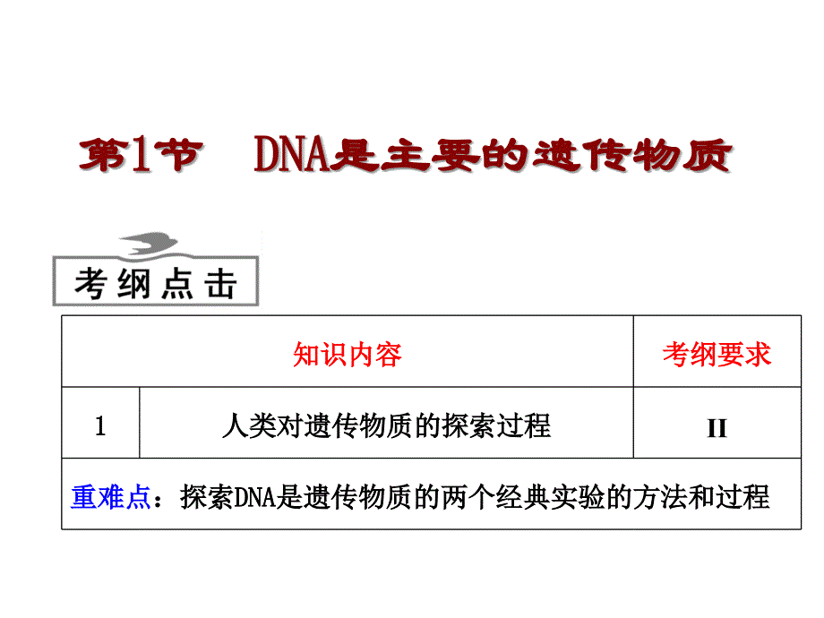 生物一轮复习课件：dna是主要的遗传物质_第3页