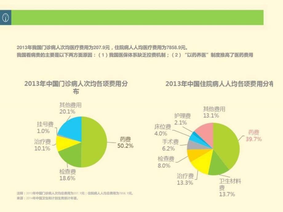 2015中国在线医疗行业发展行业分析报告_第4页