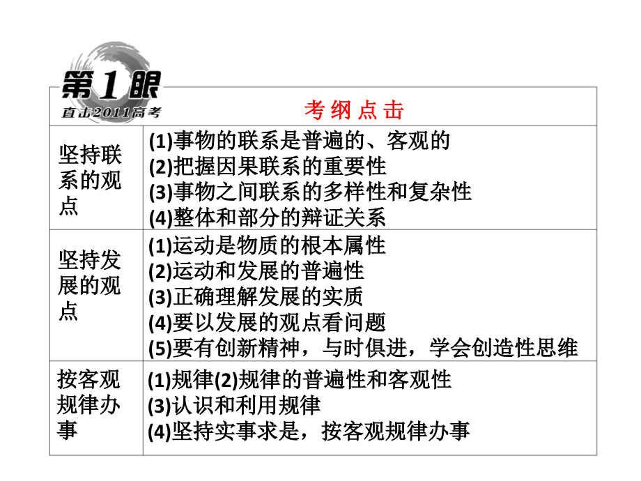 2011高考政治大纲版课件一轮复习精品课件：哲学常识2.1坚持联系的观点_第2页