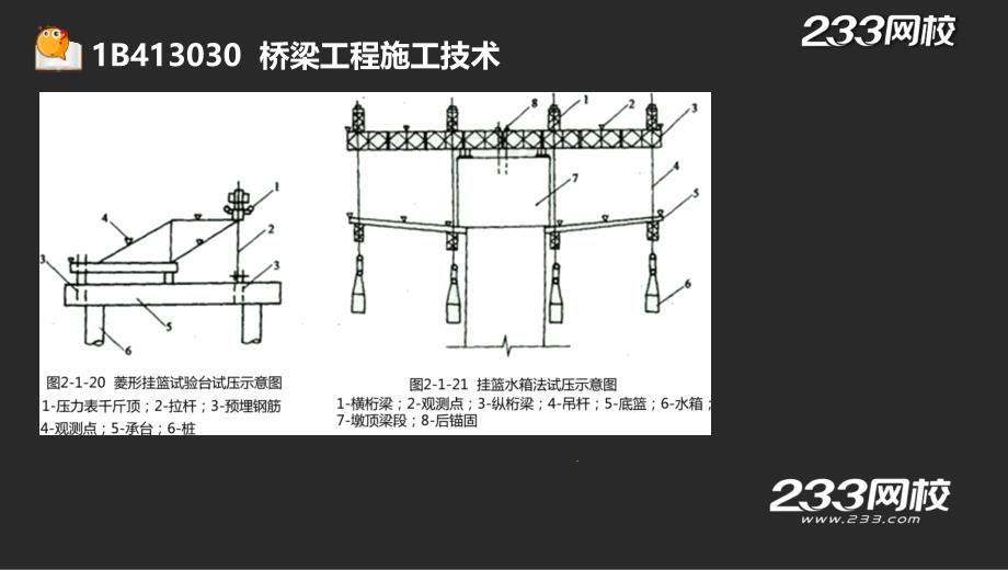 13-2 李昌春-一级建造师-公路工程管理与实务-精-（桥梁工程）（液晶屏2015.5.18） - 副本 - 副本 (3)_第1页