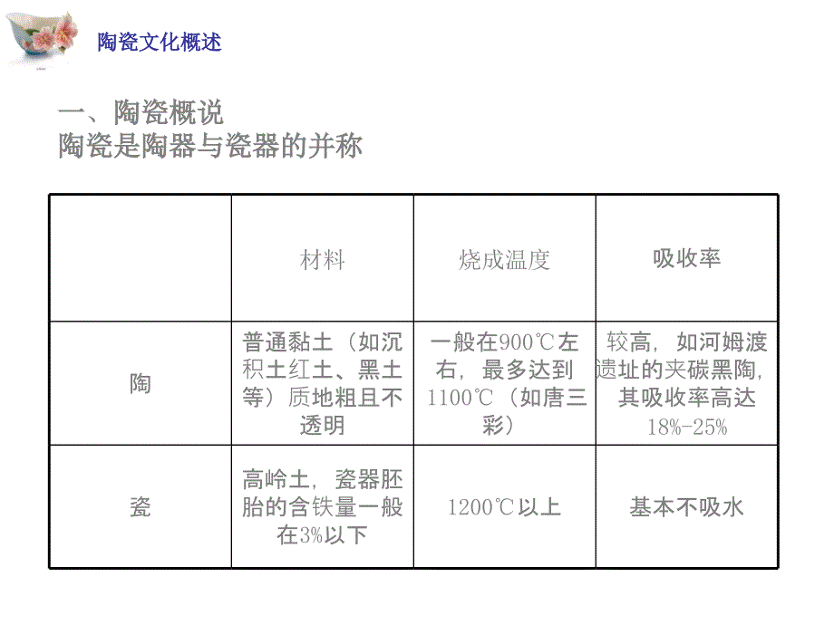 火与土的艺术课件_第2页