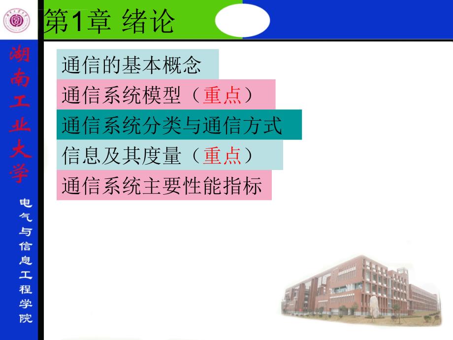 湖南工业大学通信原理2015期末复习提纲课件_第3页
