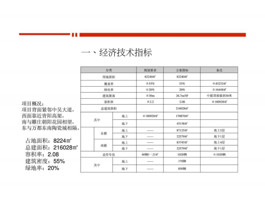 2010年6月6日常州万都·国际陶瓷装饰城项目整合营销报告1精选_第4页