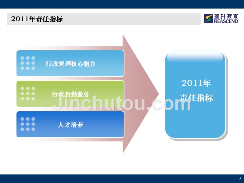 2011年行政服务中心年中工作总结汇报g精选_第3页