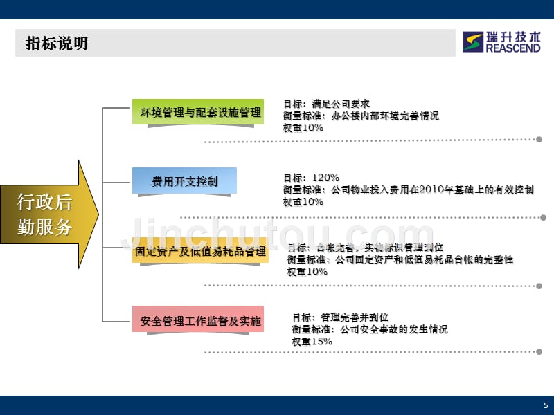 2011年行政服务中心年中工作总结汇报g精选_第5页