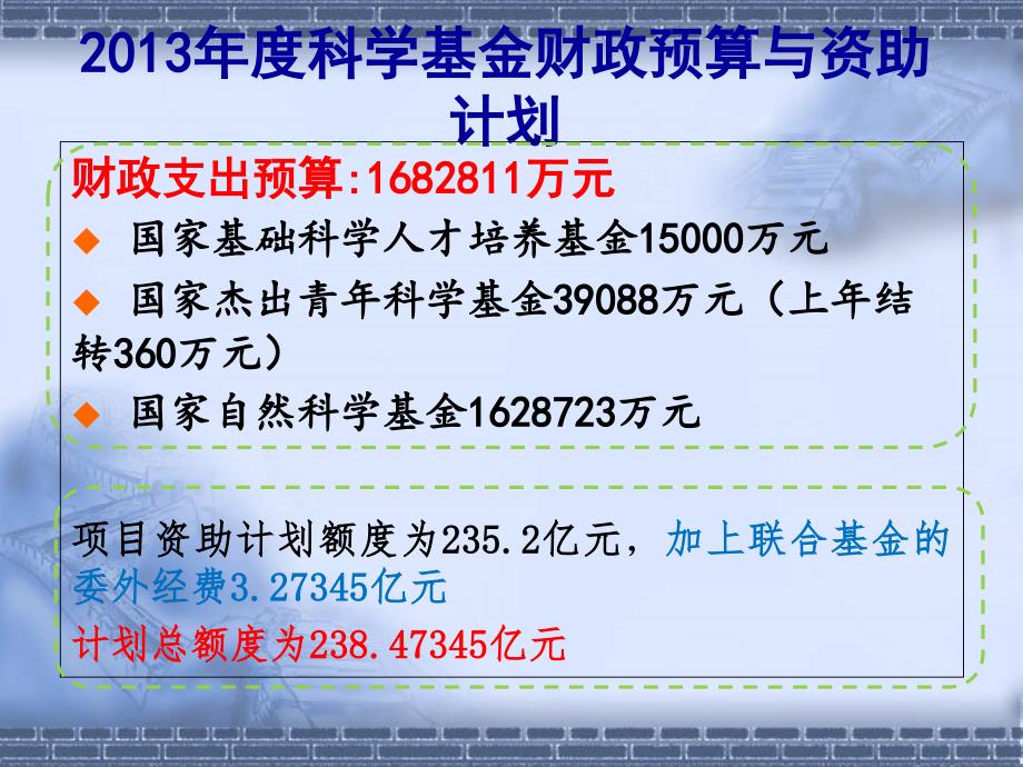 2014年度东南大学国家自然科学基金申请工作布置_第4页