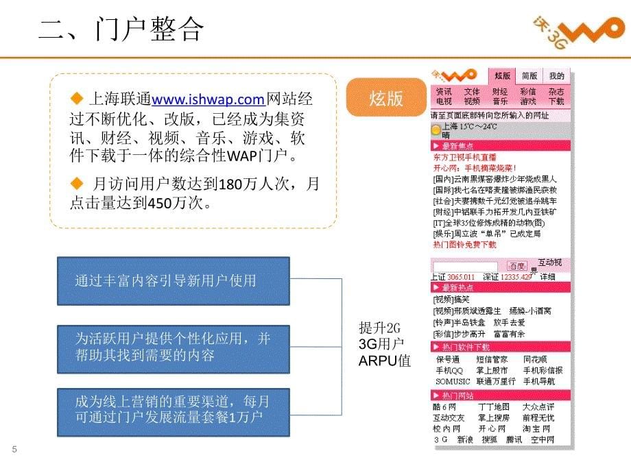 2010上海联通增值业务运营汇报final精选_第5页