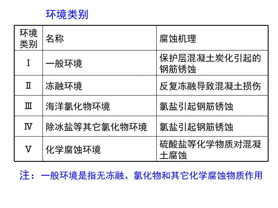 2015年二建精讲建筑实务课件(王洪强3月7-8日_第2页