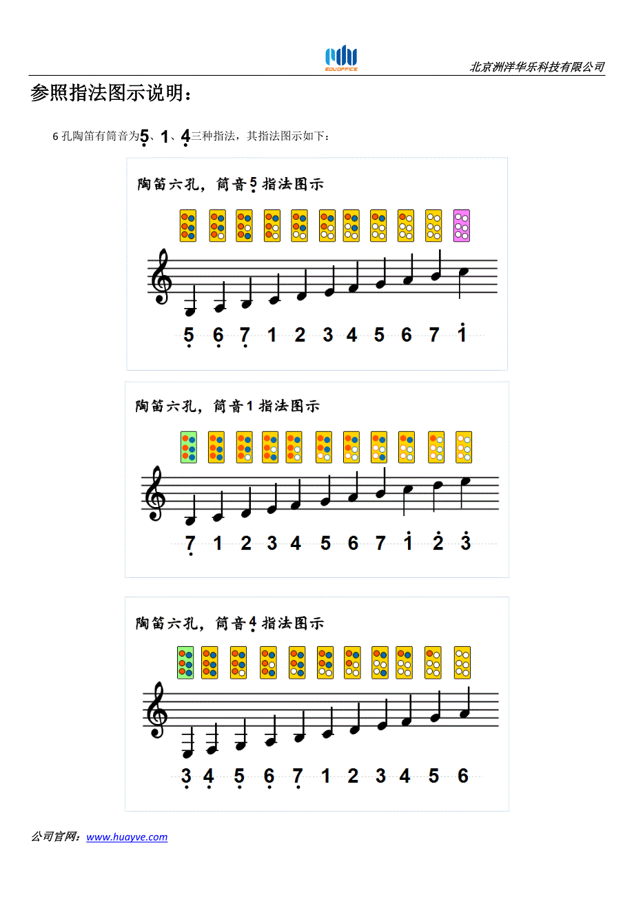全能歌唱之五线谱简谱课件小乐器指法图示_陶笛6孔_第3页