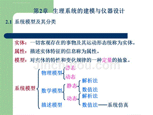 生理系统的建模与仪器设计课件