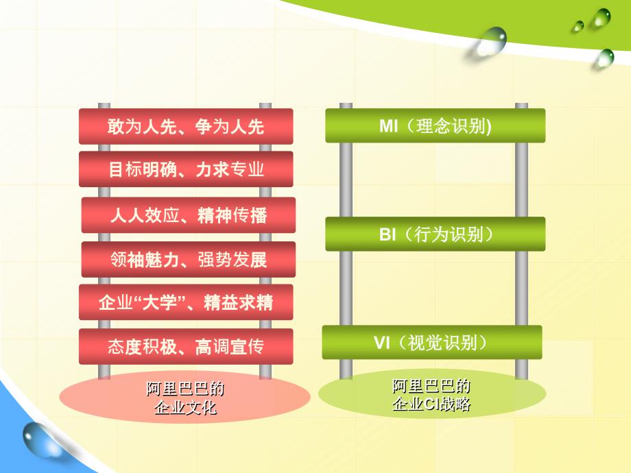 11.11阿里巴巴企业文化与ci战略_第2页