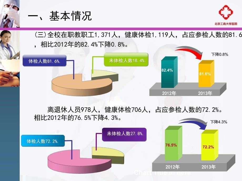 2013北京工商大学健康体检情况报告_第5页