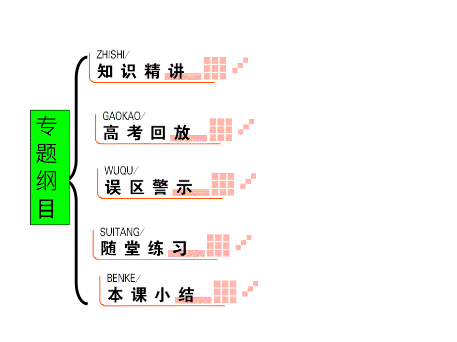 2012高考政治一轮复习考点突破课件：第二单元第三课1世界文化的多样性_第3页